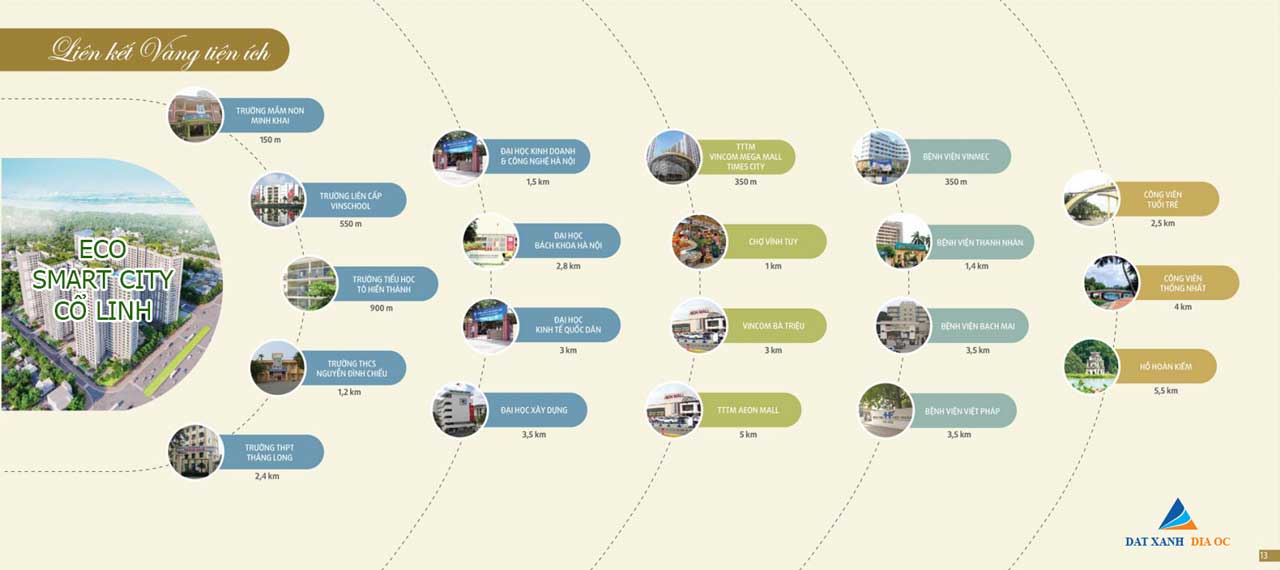 Tiện ích liền kề căn hộ Eco Smart City Cổ Linh