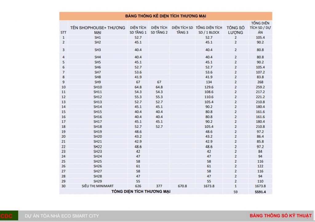 BẢNG DIỆN TÍCH CĂN HỘ